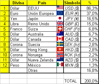 forex divisas euro dolar